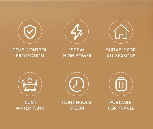 Set of icons and text describing features on a brown background