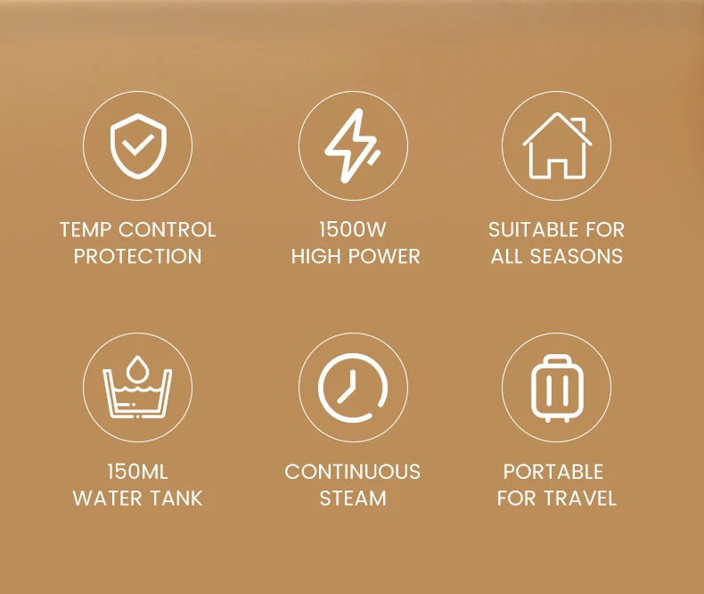 Set of icons and text describing features on a brown background