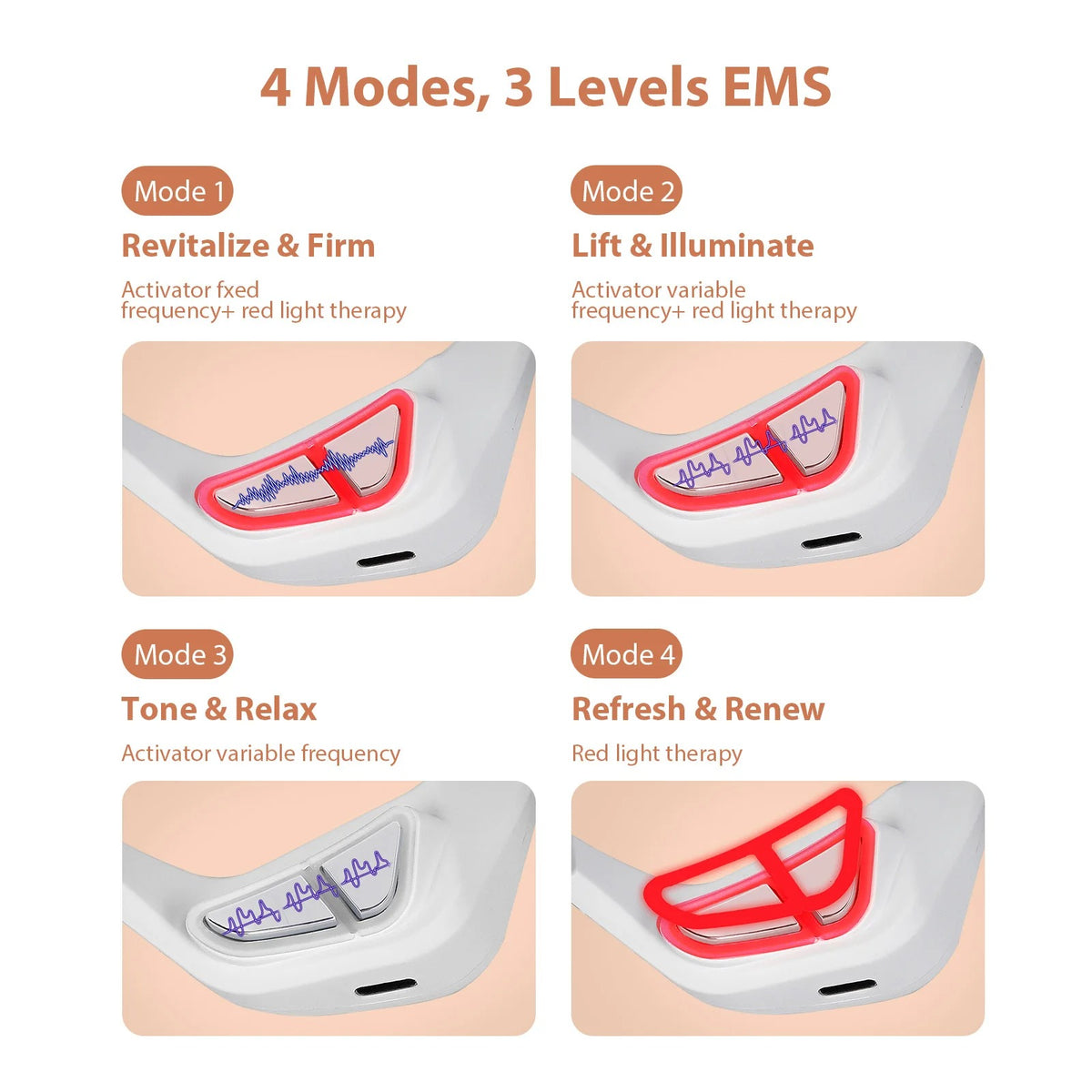 EMS device with four modes and three levels on a white background