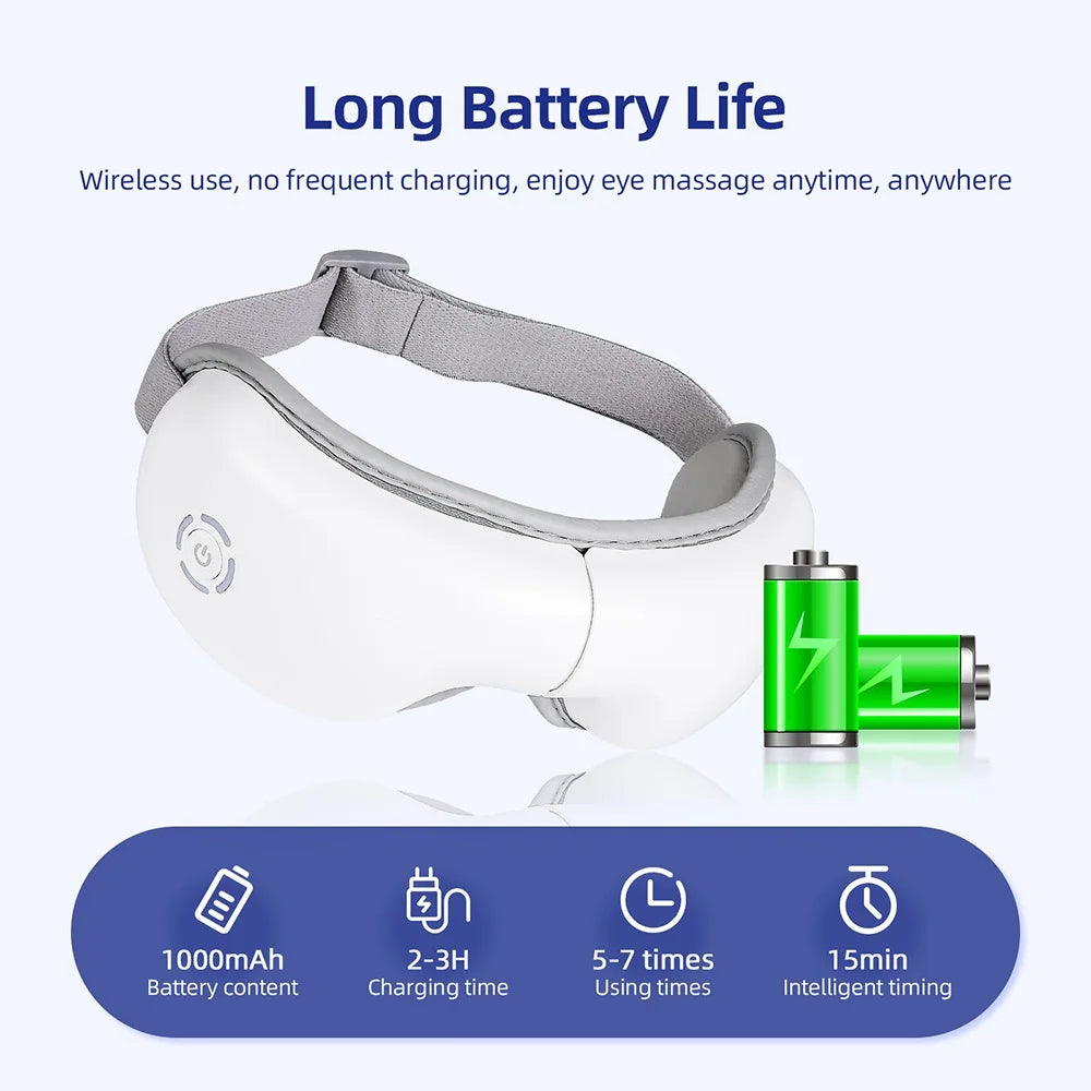 EyeFlow™ 3D Heated Eye Massager Paduche